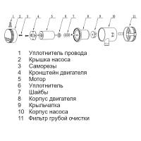 Насос осушительный 350GPH 01 Series 12В SFBP1-G350-01 от прозводителя SeaFlo