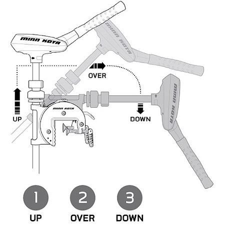 Minn Kota TRAXXIS 55 MK-TRAXXIS55 от прозводителя Minn Kota