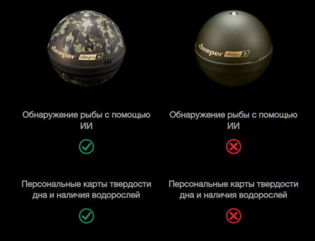 Deeper Smart Sonar CHIRP+ 4 DP7H13S10 от прозводителя Deeper