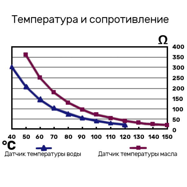 Датчик температуры воды до 120 град, резьба 3/8"х18NPT KE00105 от прозводителя KUS