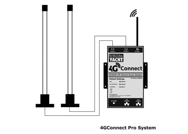 DIGITAL YACHT 4G Connect Pro WiFi-System ZDIG4GCPRO от прозводителя DIGITAL YACHT