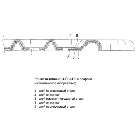 Решетка-планча O-Plate 700/800 OPLATE_700 от прозводителя O-GRILL