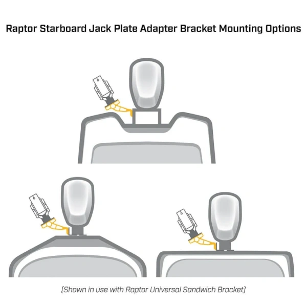 Raptor Jack Plate Adapter Bracket - Starboard, 8" Setback, 6" Rise, White 1810386 от прозводителя Minn Kota