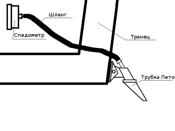 Трубка Пито для спидометров JYM1060 от прозводителя KUS