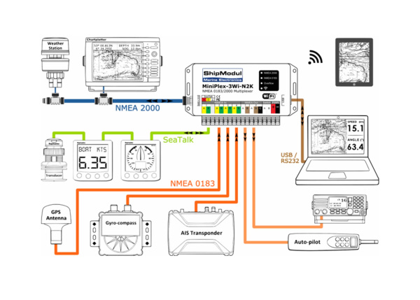 MiniPlex-3 NMEA Multiplexer with USB and NMEA2000 Connections
View Ratings (11) 1135 от прозводителя N/a